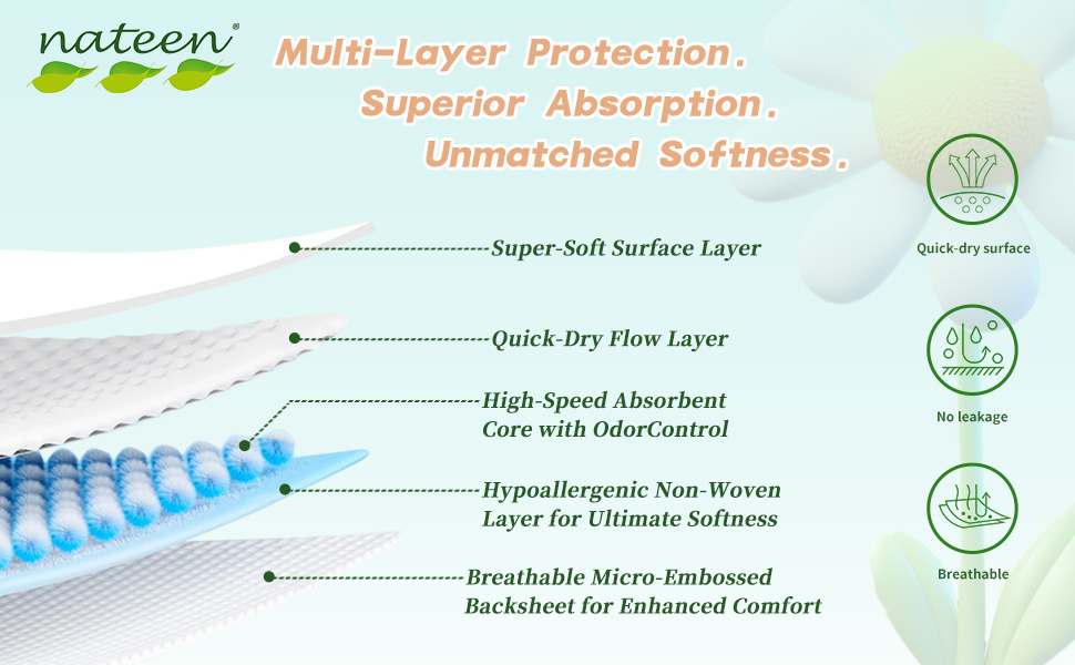 Multi-layer protection